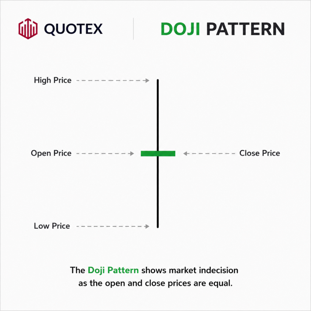 Doji pattern Quotex candlesticks